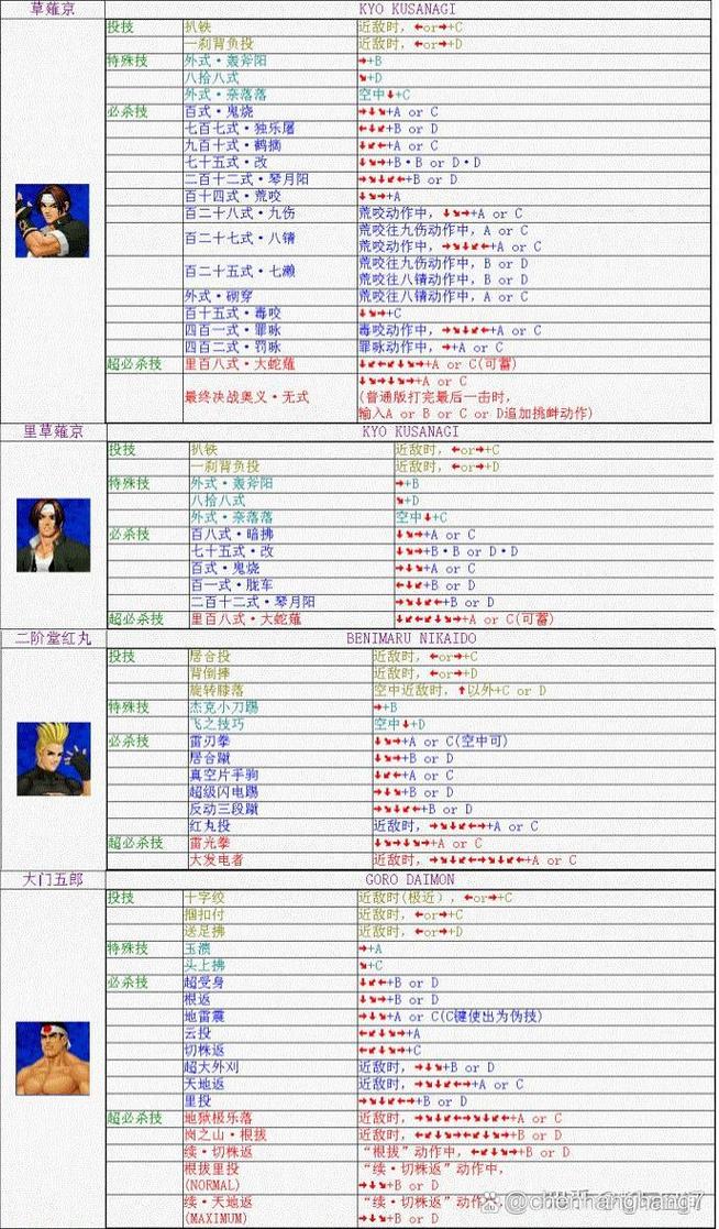 拳皇技能出招表简易，拳皇技能出招表数字？