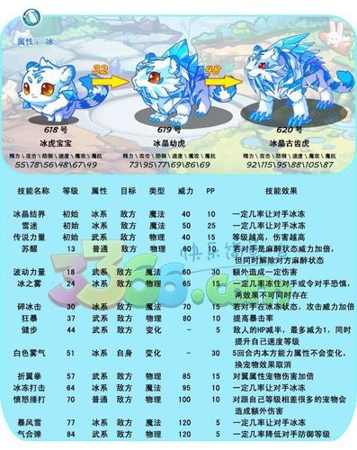 冰龙王破茧重生技能，洛克王国破茧重生活动冰龙王能变成什么样？