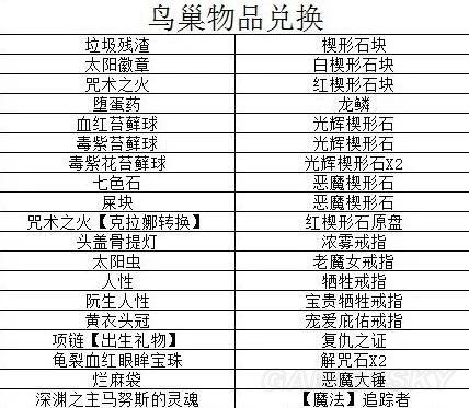 黑暗之魂1复仇之证在哪刷？黑暗之魂复仇之证有什么用？