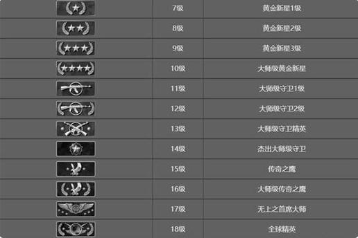 csgo段位怎么提升，csgo段位怎么快速升级
