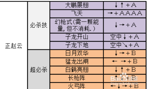 三国战纪街机版怎么连招，三国战纪街机怎么放技能？