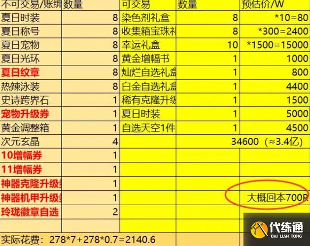 dnf现在一套天空要多少钱？dnf现在一套天空要多少钱人民币？