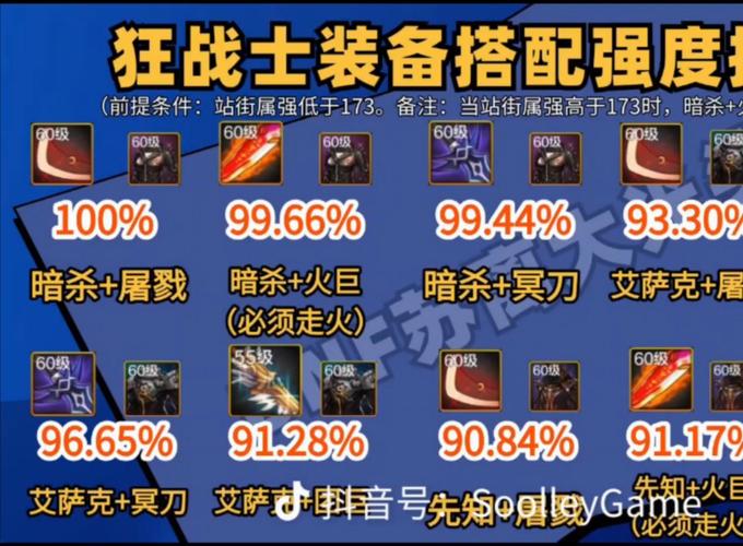 dnf哪些装备需要强化，dnf哪些装备强化退回碳