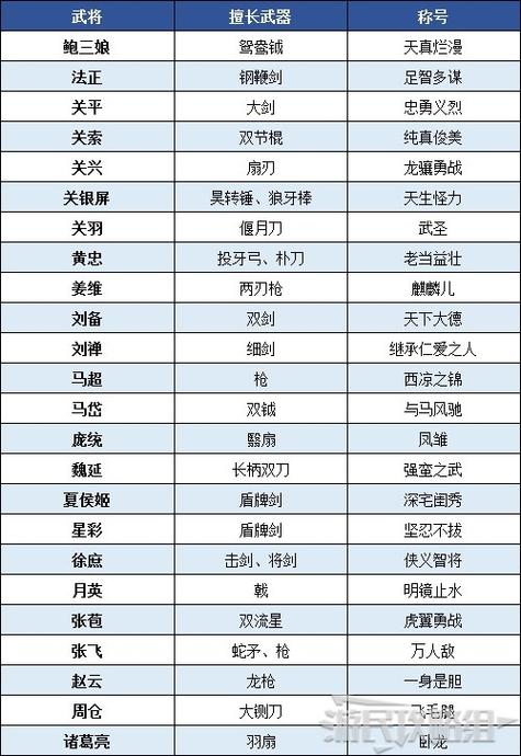 三国无双8帝国升级档怎么用，真·三国无双8 帝国