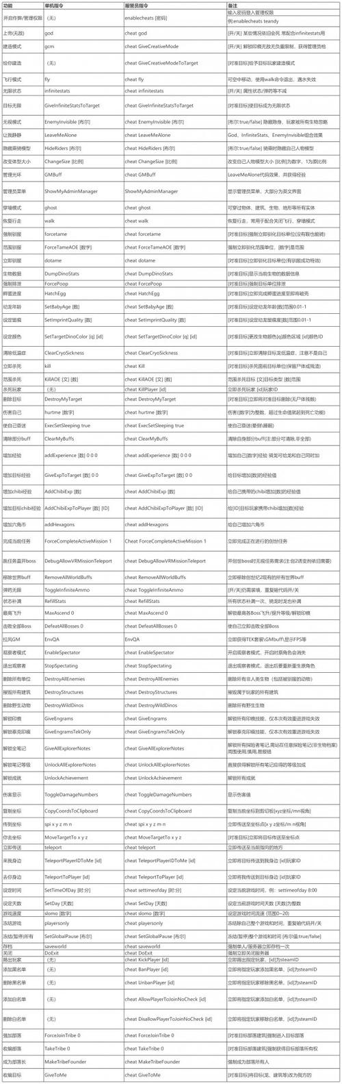 方舟生存进化代码怎么使用？方舟生存进化代码怎么输入具体操作？