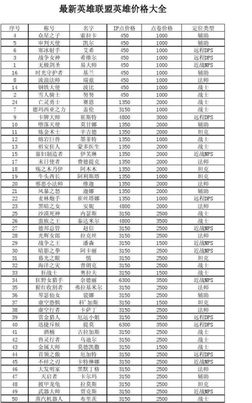 lol精粹快速获得方法2022，英雄联盟中精粹怎么得？