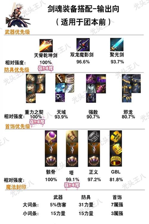 dnf兰总套选哪六件？兰总套是什么？