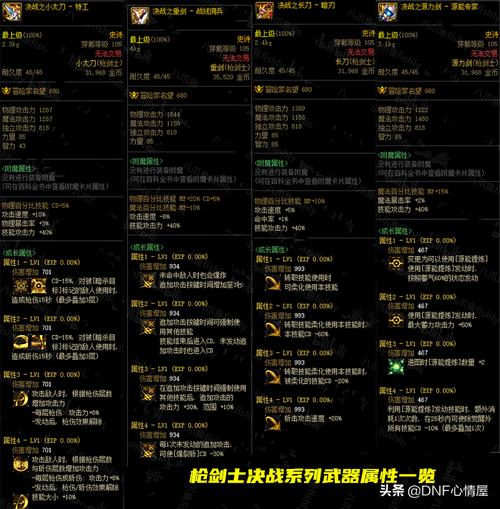 dnf武器增幅多少变颜色，dnf武器增幅多少会变颜色？