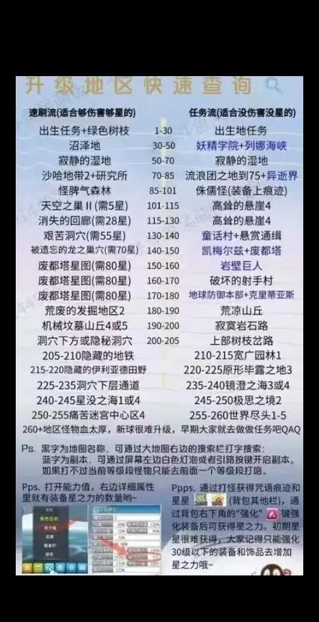 冒险岛类型的游戏有哪些，冒险岛类型的单机
