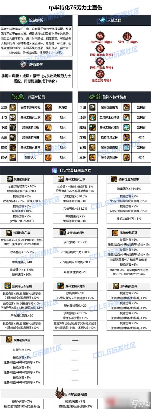 dnf装备锻造需要什么条件，dnf锻造需要啥？