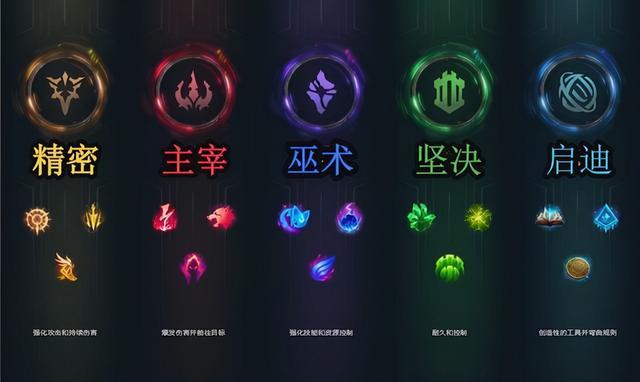 英雄联盟电脑版怎么选符文，英雄联盟从哪里选取符文