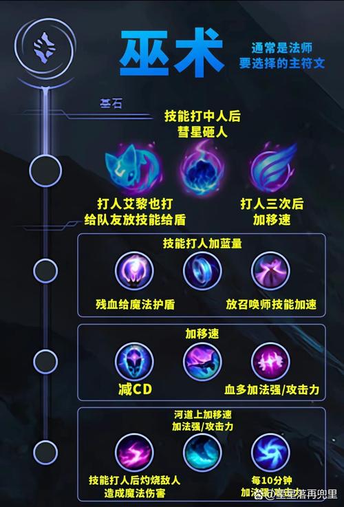 lol符文需要升级吗？lol符文很重要吗？