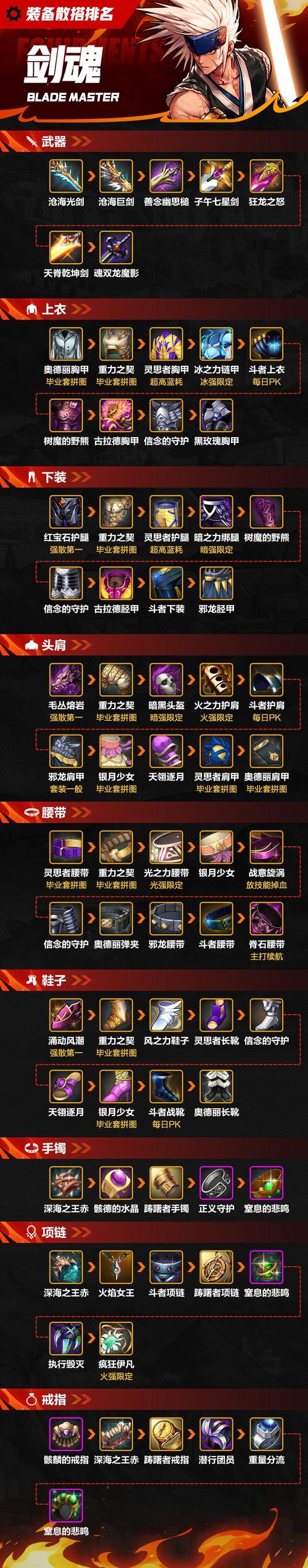 dnf剑魂回归105史诗装备怎么选取，dnf剑魂100级视频？