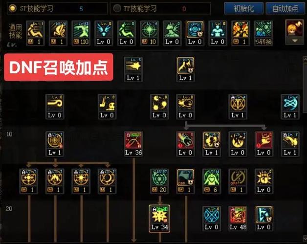 dnf召唤技能等级表？dnf召唤技能等级表大全？