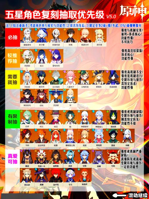 原神角色怎么获取，原神角色怎么获取ps5