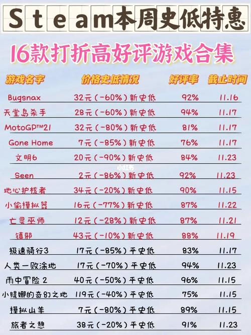 人类一败涂地多少钱steam现在，人类一败涂地需要多少钱