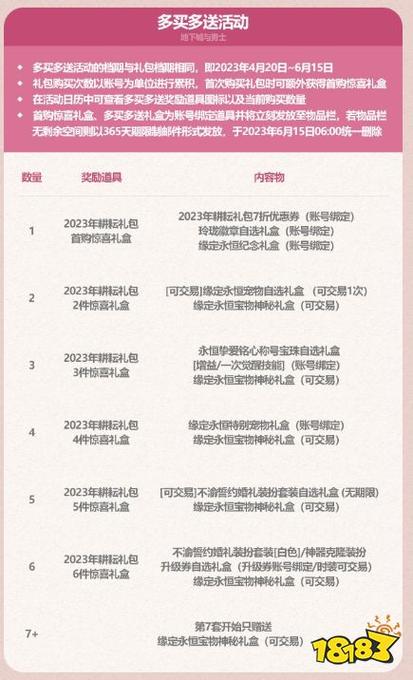 dnf劳动节礼包都有什么，dnf劳动节礼包买十套送什么？