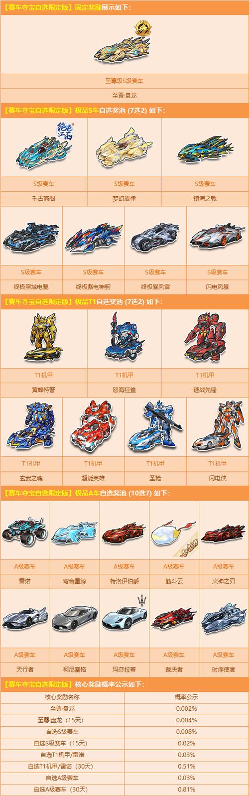 手游qq飞车s车怎么获取，飞车里的s车怎么获得