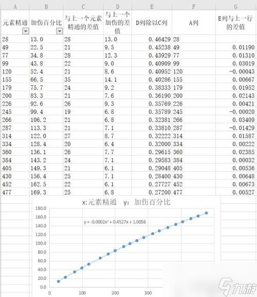 英雄联盟辅助转化率是什么？英雄联盟辅助装算传说吗？