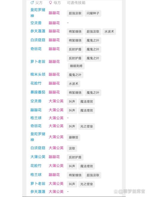 洛克王国桃面鼠技能，洛克王国桃面鼠技能配置？