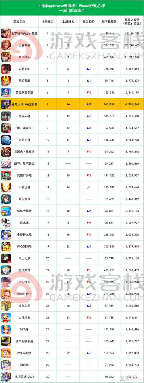 王者荣耀是大型单机游戏吗，王者荣耀算大作吗？