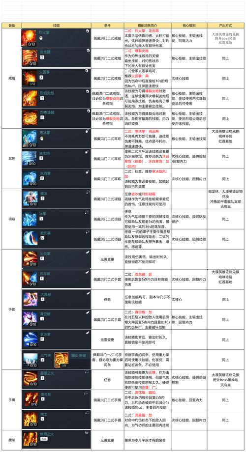 剑灵怎么隐藏其他人，剑灵怎么隐藏其他人信息？