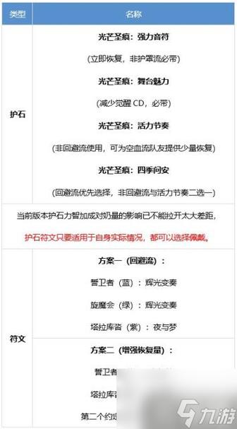dnf召唤师守护珠选什么属性，dnf召唤师首饰怎么附魔