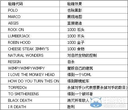 帝国时代2决定版是单机吗，帝国时代2决定版包含dlc吗