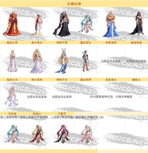 dnf51套都有什么？dnf51套有什么东西？