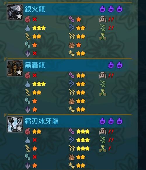 怪物猎人水属性有啥用，怪物猎人水属性攻击效果