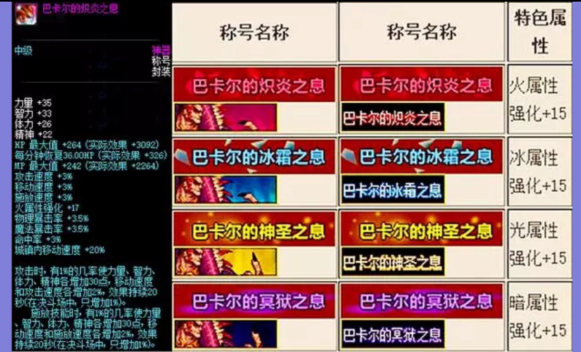 白虎之魂称号多少钱，白虎之魂称号费用？