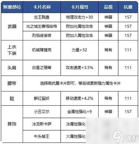 dnf异界装备宝珠怎么转移？异界装备打的宝珠能转到史诗上吗？