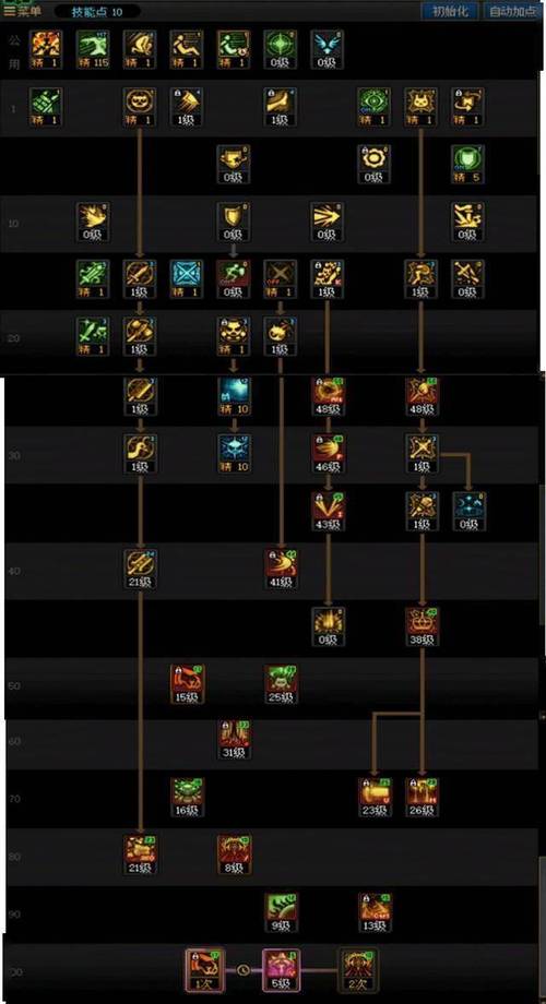 dnf混沌魔灵是什么职业，2021dnf混沌魔灵？