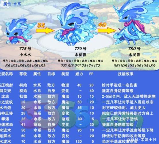洛克王国水灵兽怎么打星辰塔？洛克王国水灵兽过星辰塔？