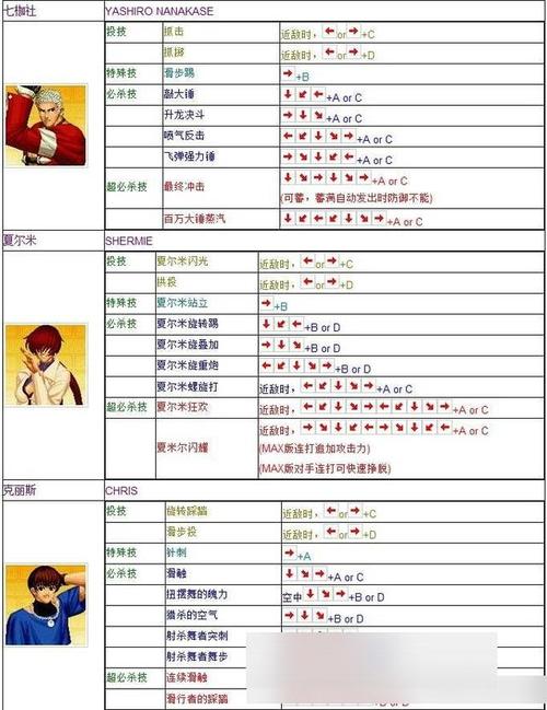拳皇15大蛇队觉醒什么时候出？拳皇15剧情大蛇复活大蛇会变强吗？
