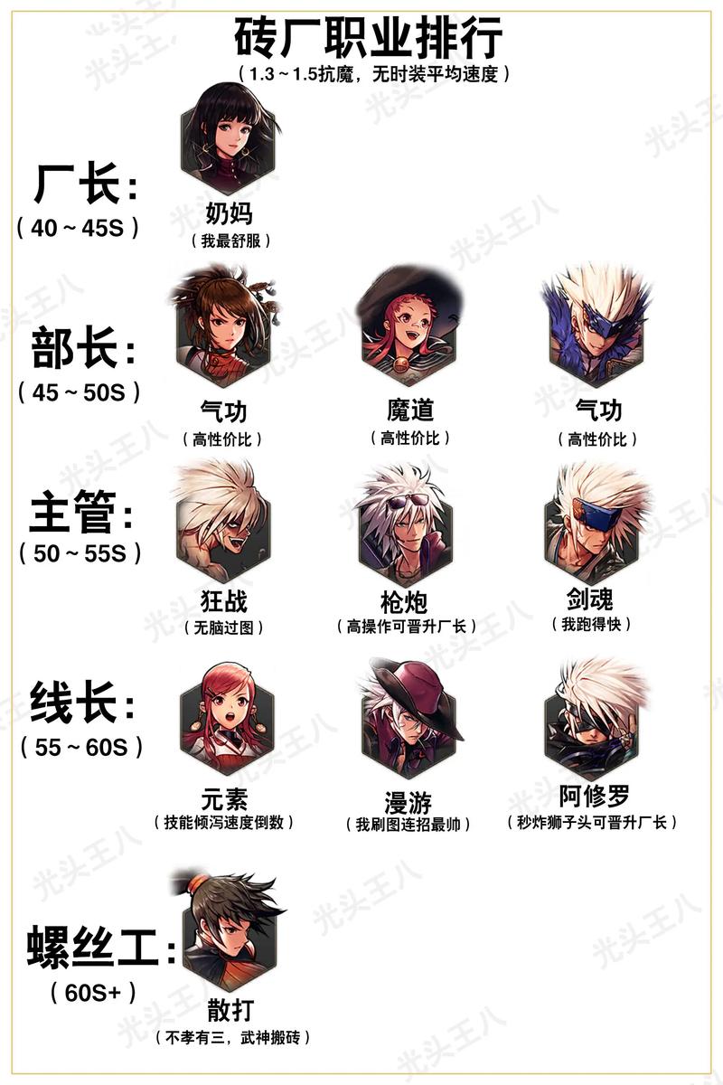 dnf街霸转职叫什么？dnf街霸技能加点图2020？