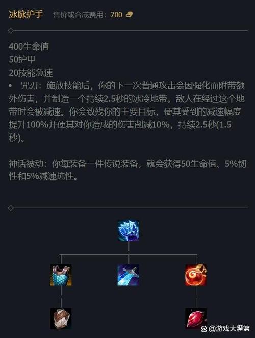 lol装备出售费用怎么算，lol游戏装备费用？