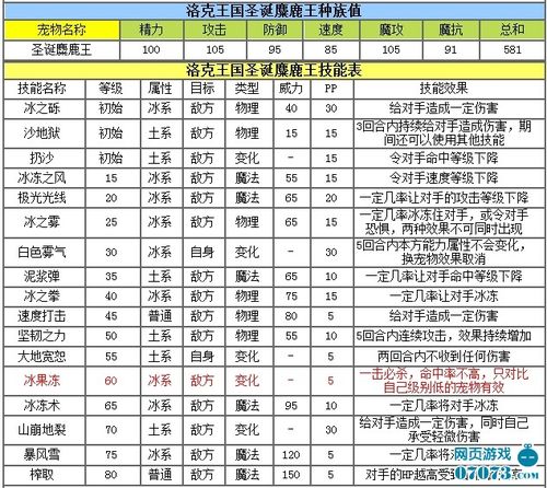 洛克王国圣诞麋鹿王怎么样？洛克王国圣诞麋鹿王怎么样获得？