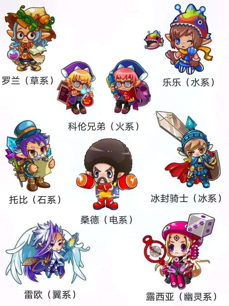 洛克王国野外研究所在哪，洛克王国野外研究所在哪个位置？