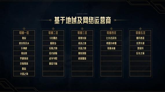 lol网通一区叫什么，lol网通一区叫什么名字？