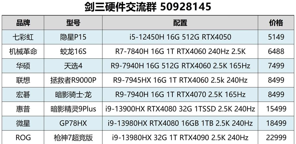 剑三开极致是什么配置？剑三比较高几级？