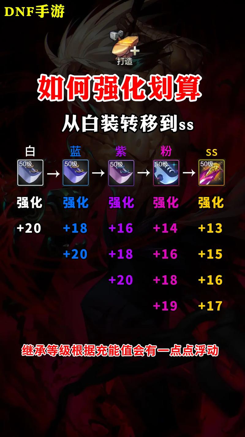 dnf异界装备怎么处理，dnf异界装备怎么获得