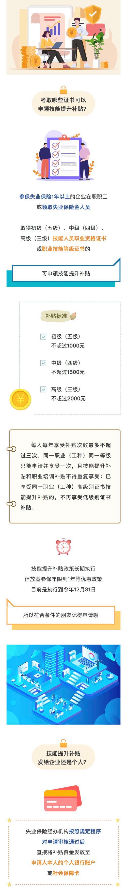 技能提升补贴，技能提升补贴申请流程