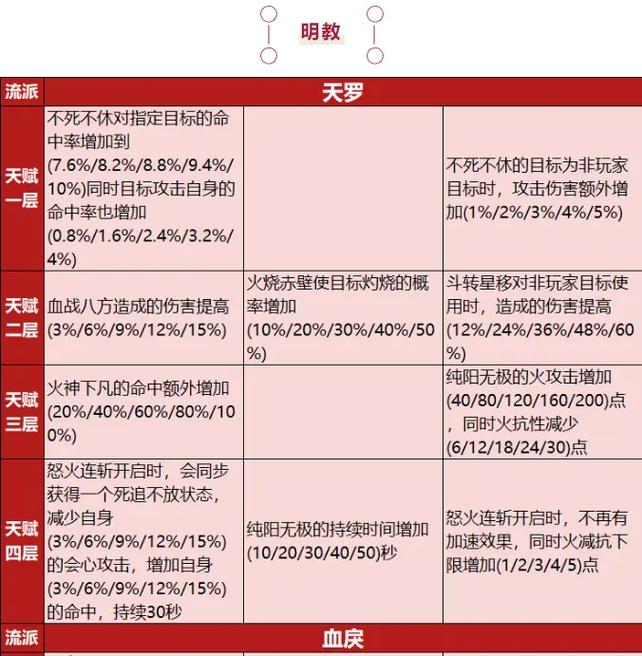 剑网三怀旧服什么时候出明教，剑三什么时候出的明教？