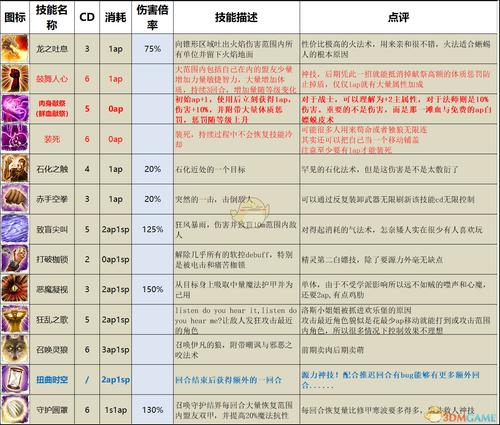 神界原罪2全技能？神界原罪2全技能书商人位置获取方式？
