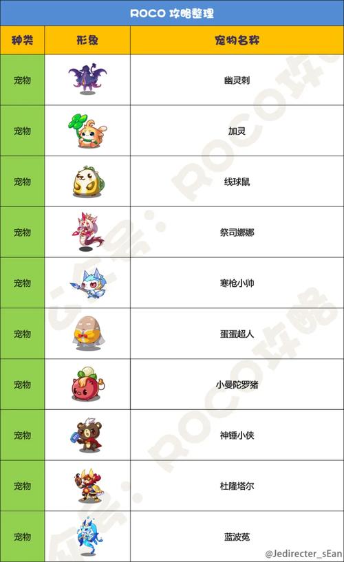 洛克王国弹弹机可以抽到什么，洛克王国弹弹机有哪些宠物2021