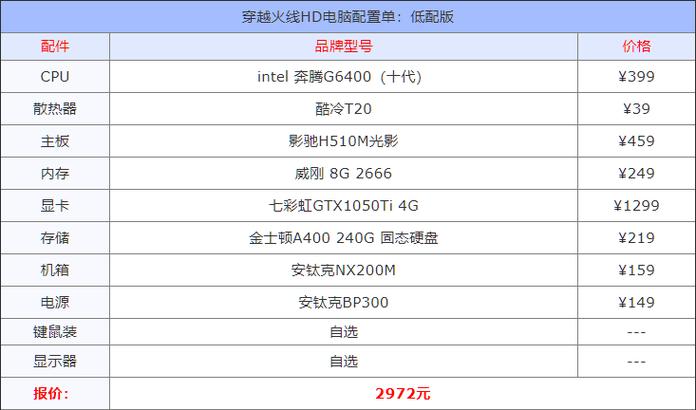 穿越火线用什么配置的电脑，穿越火线什么电脑配置比较好