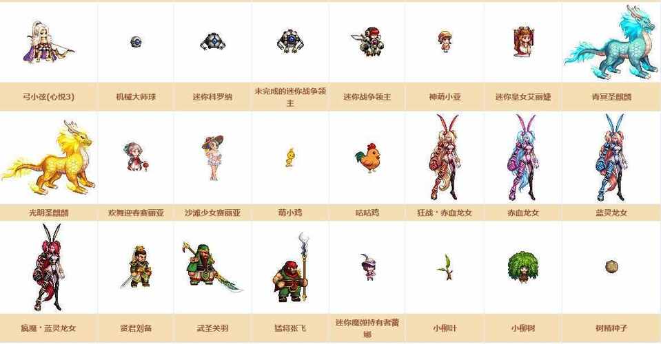 dnf宠物淘气虎怎么样？dnf淘气虎加多少名望？