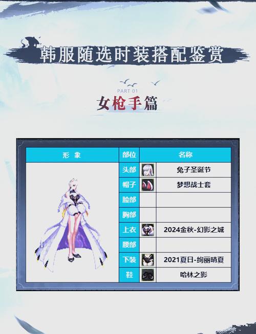 dnf死灵术士时装选什么技能，dnf死灵术士装扮属性选取